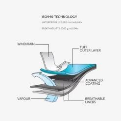 Betacraft ISO940 Men's Overtrousers - Charcoal/Greenstone -Fashionable Man betacraft iso940 men s parka charcoalgreenstone1 1